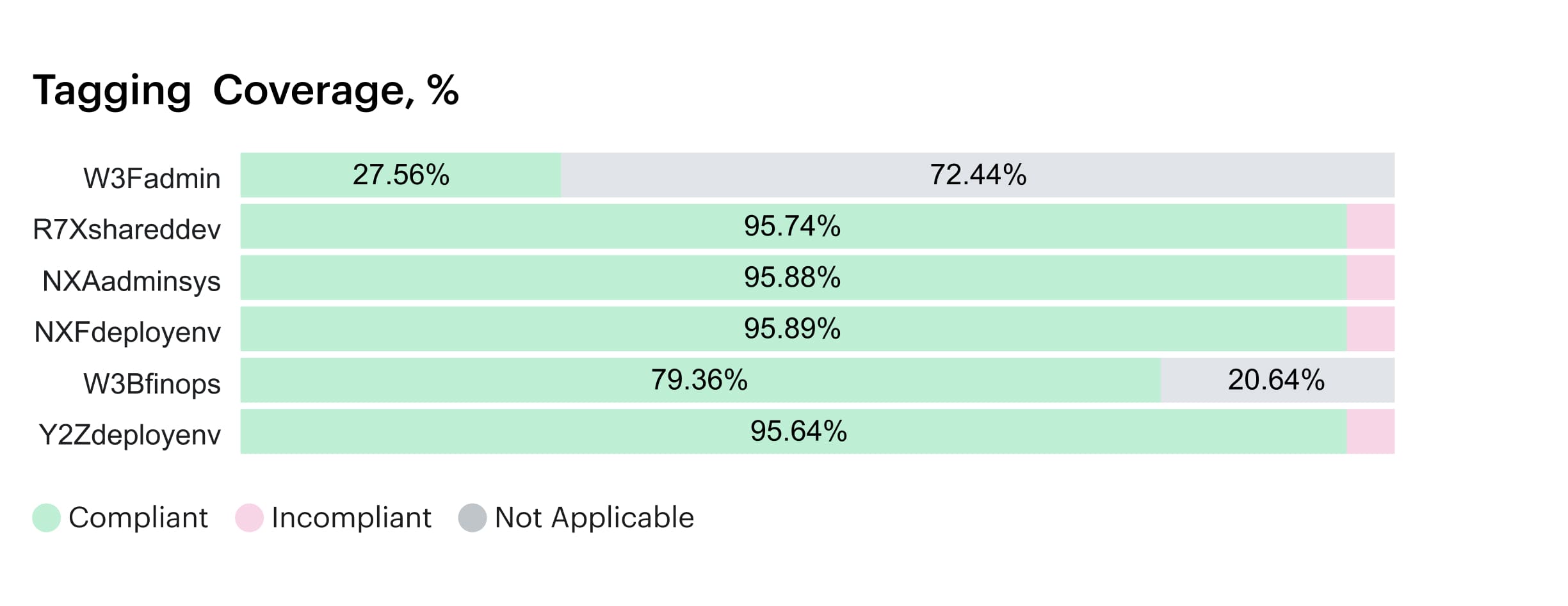 cloud cost optimization metrics