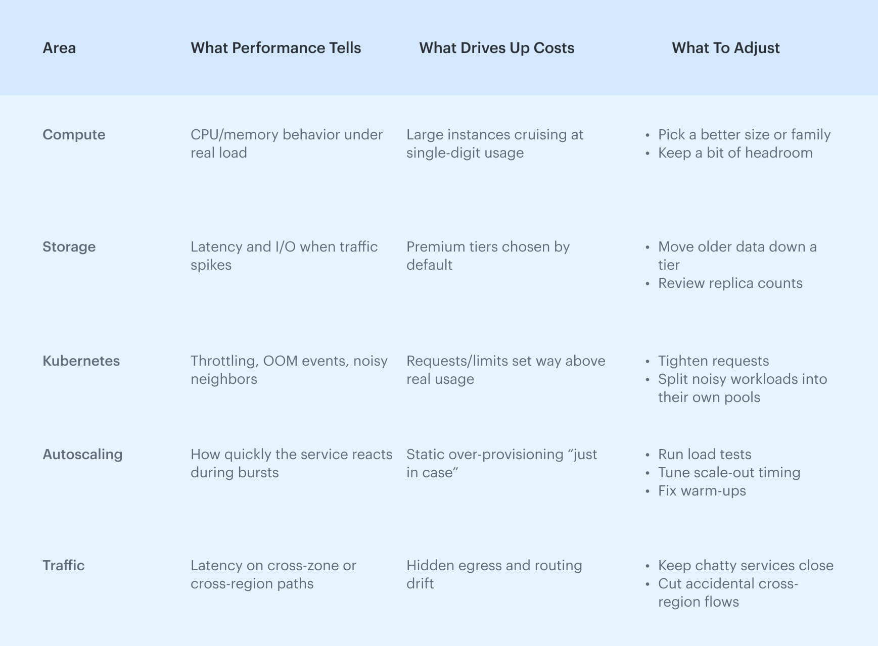 cloud cost optimization