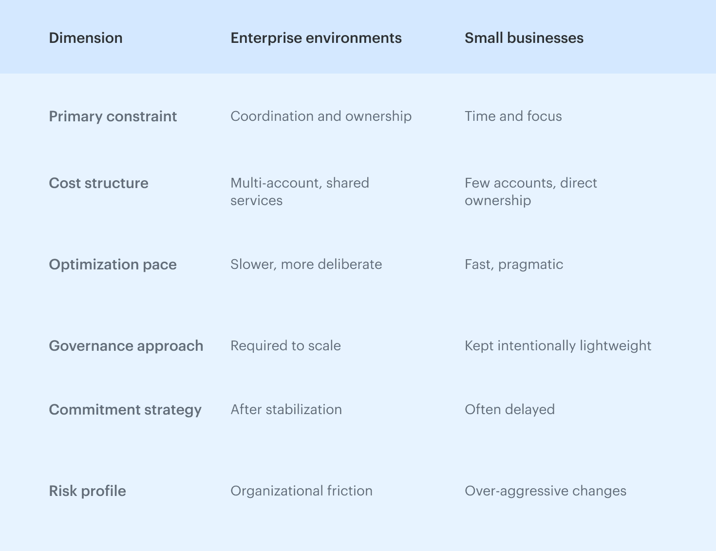 cloud cost optimization techniques
