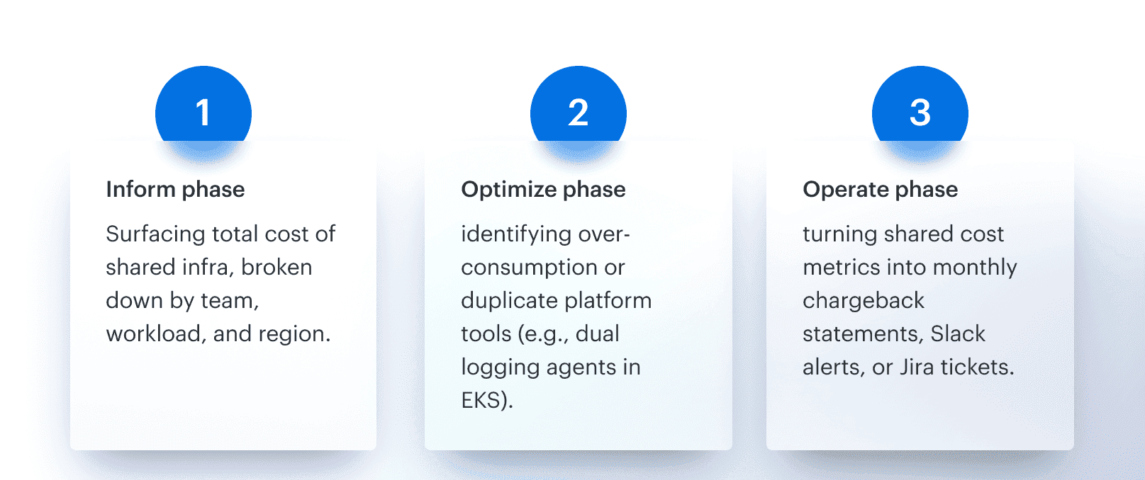 cloud cost optimization strategies
