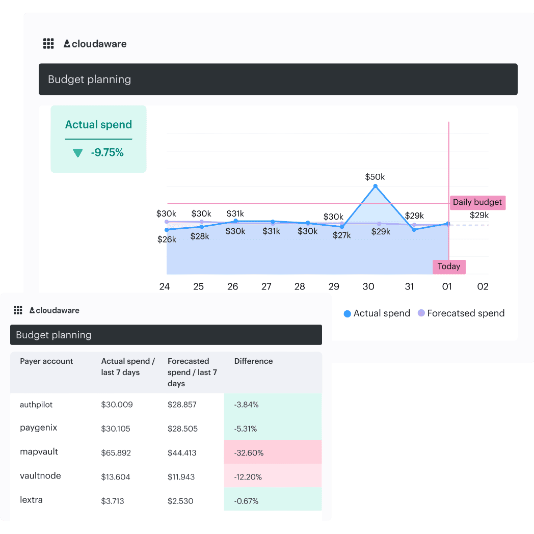 cloud cost optimization strategies