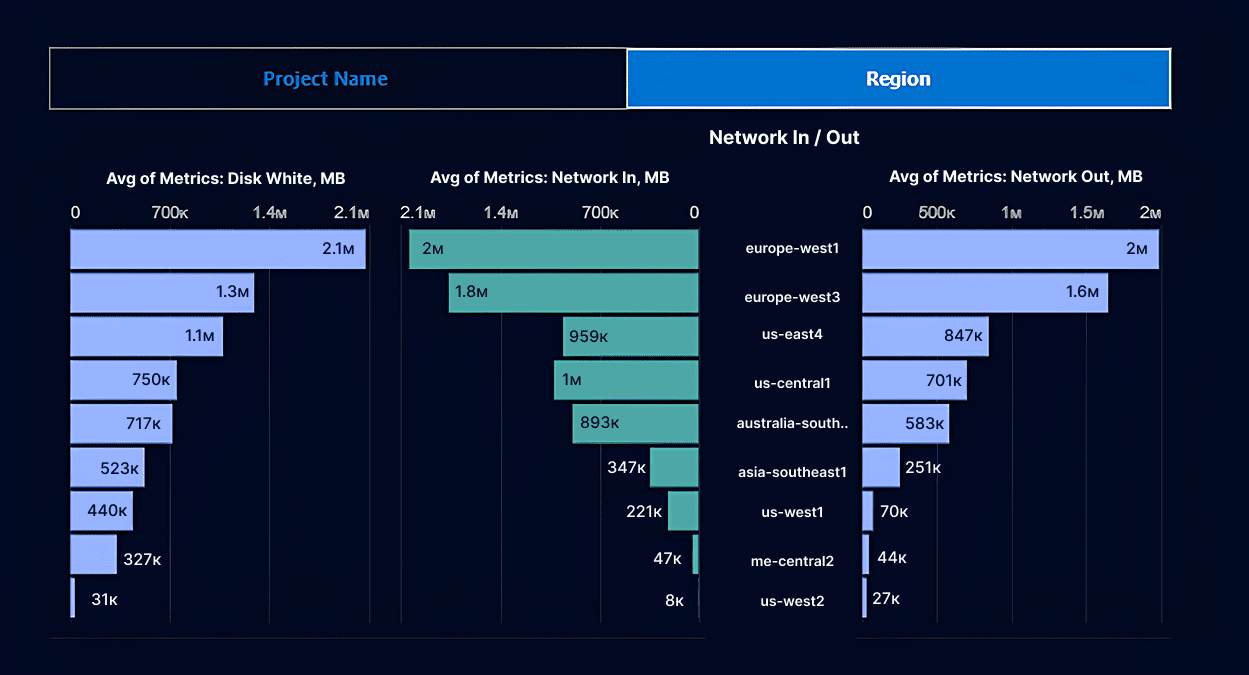 cloud cost optimization strategies for large enterprises