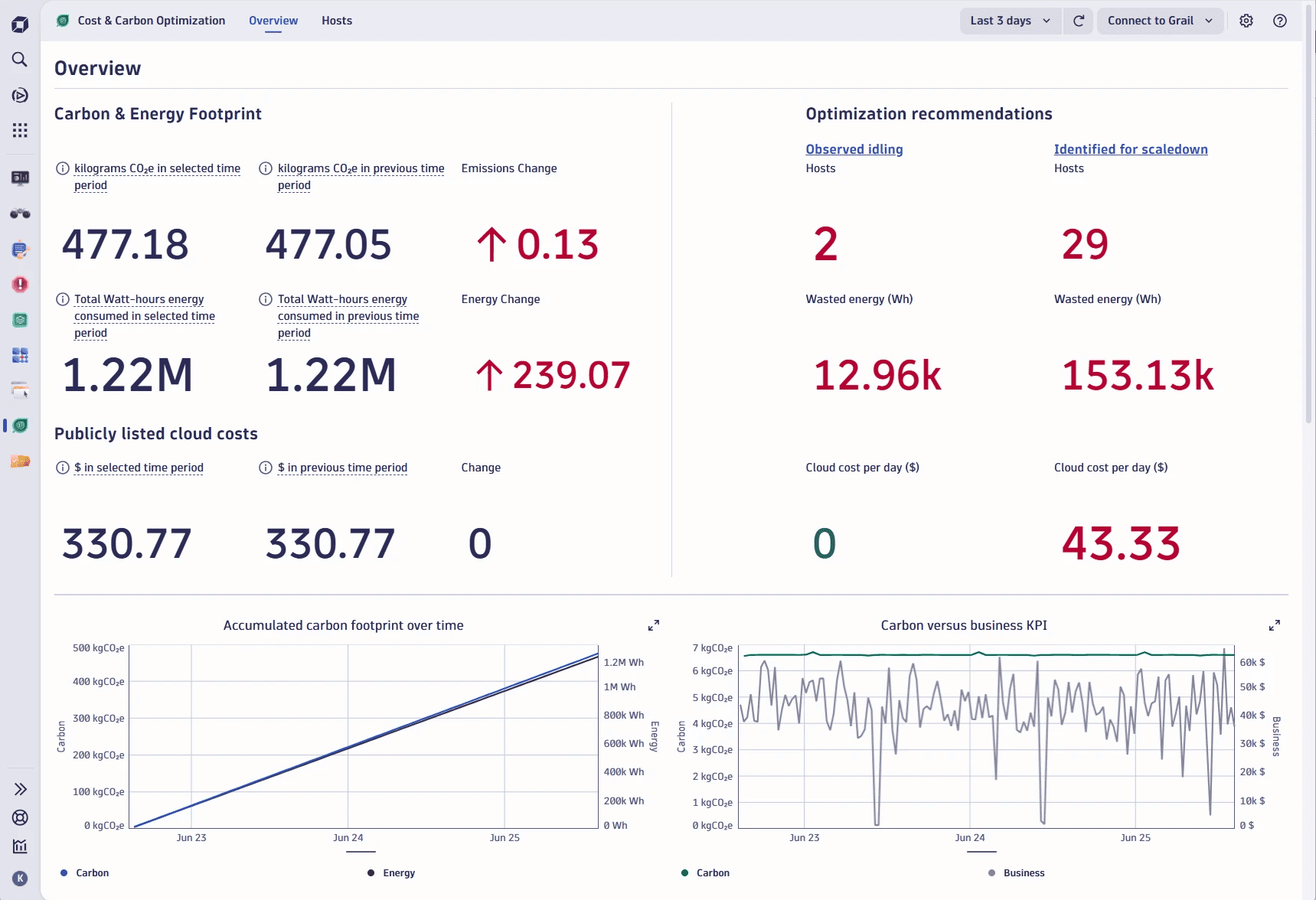 hybrid multi-cloud management platform tools