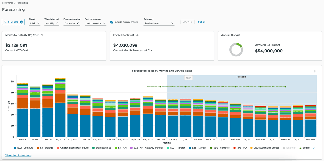 best google cloud cost management options