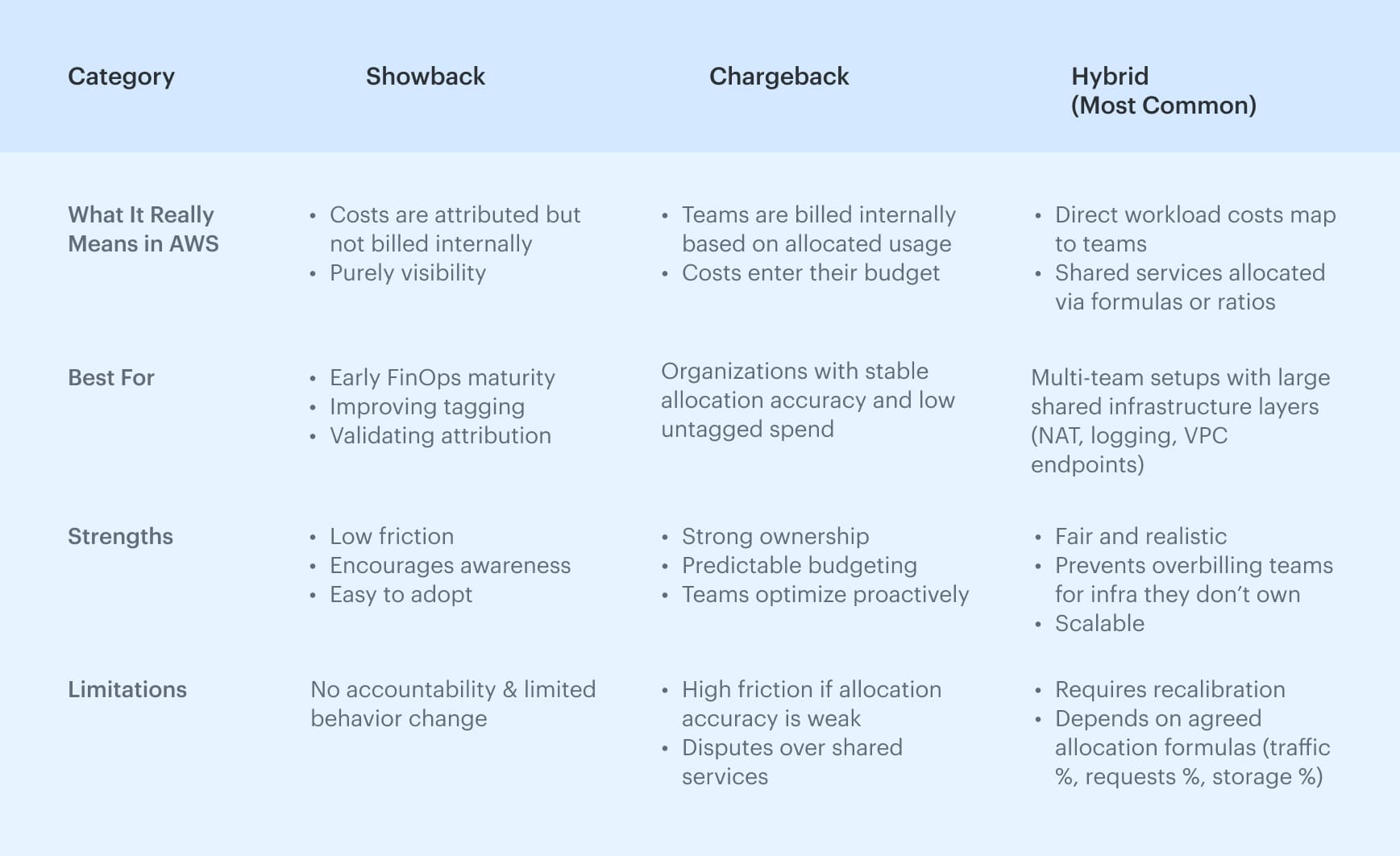 cost management for aws cloud