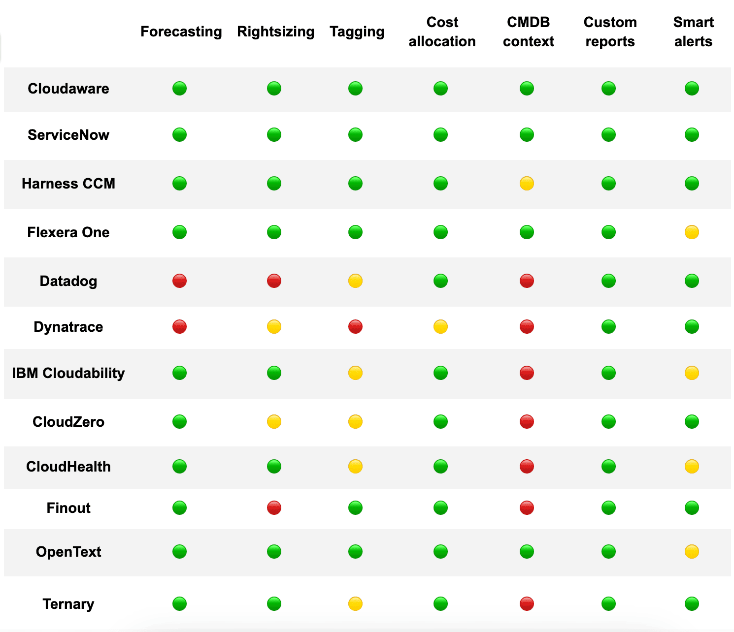 cost-management-tools-comparison.png