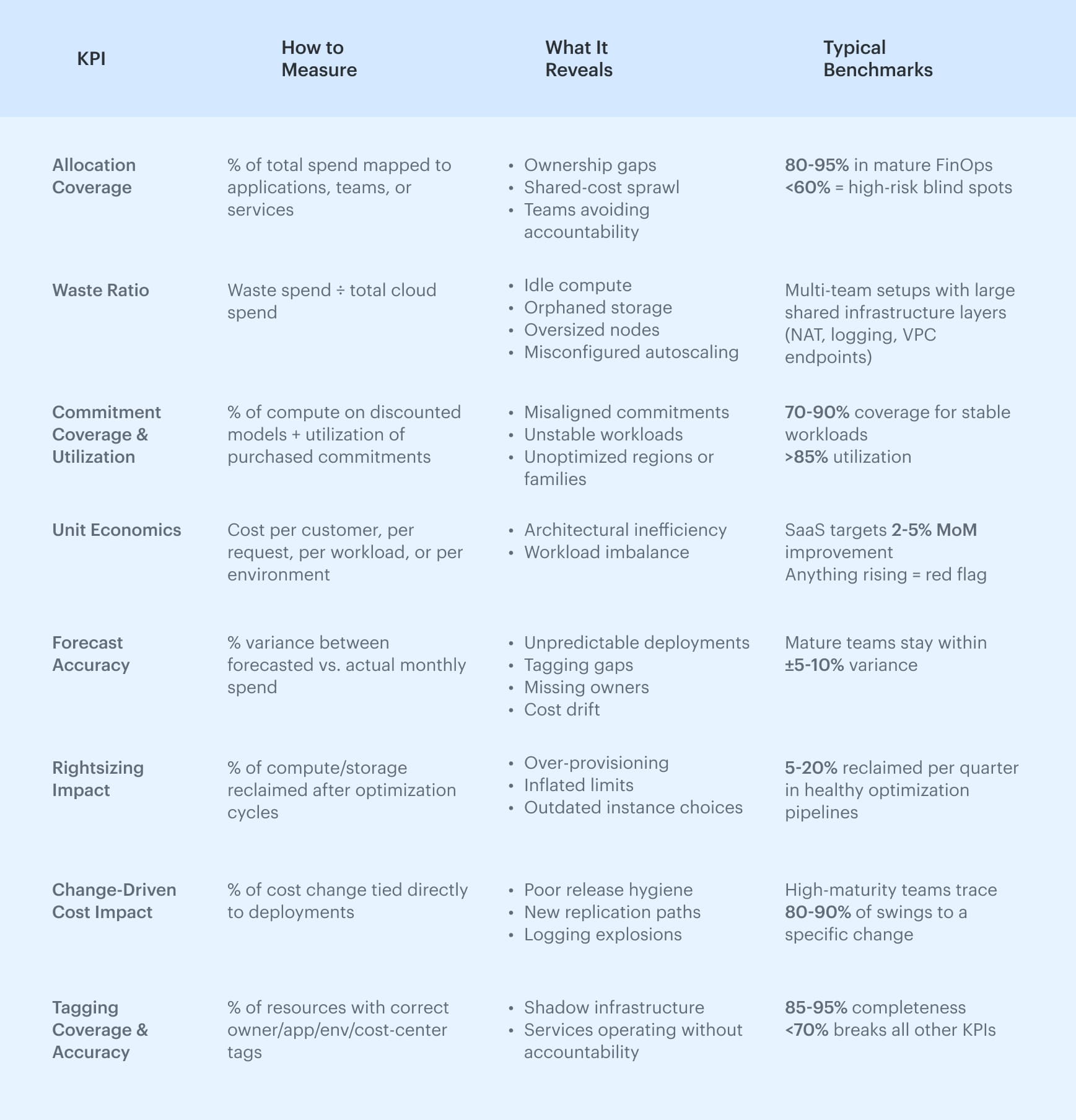 cost optimization in cloud computing