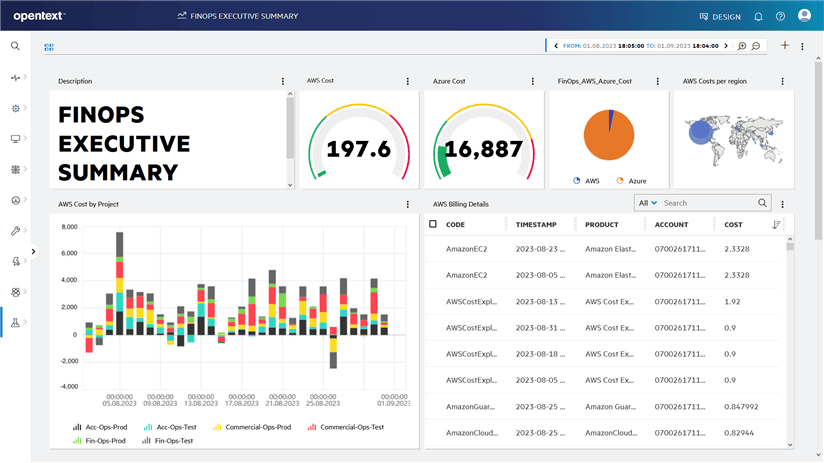 cloud expense management software
