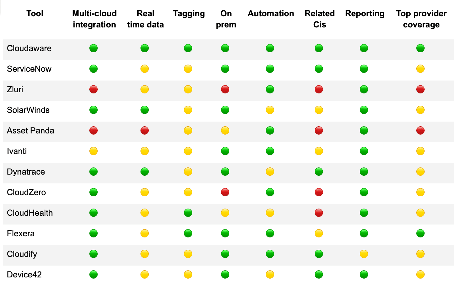 multi-cloud management tools