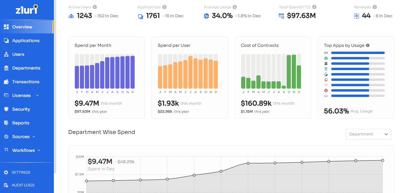 multi cloud management software