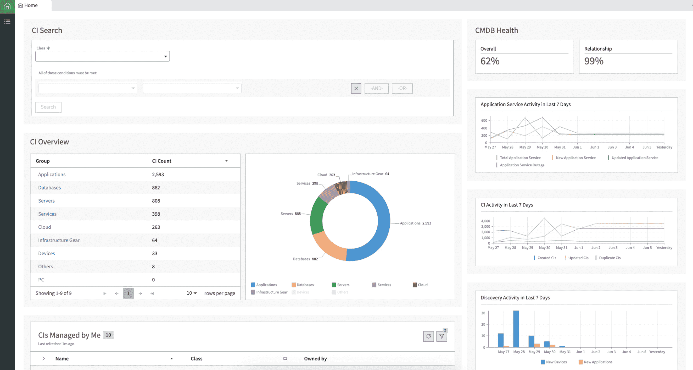 cloud infrastructure monitoring tools