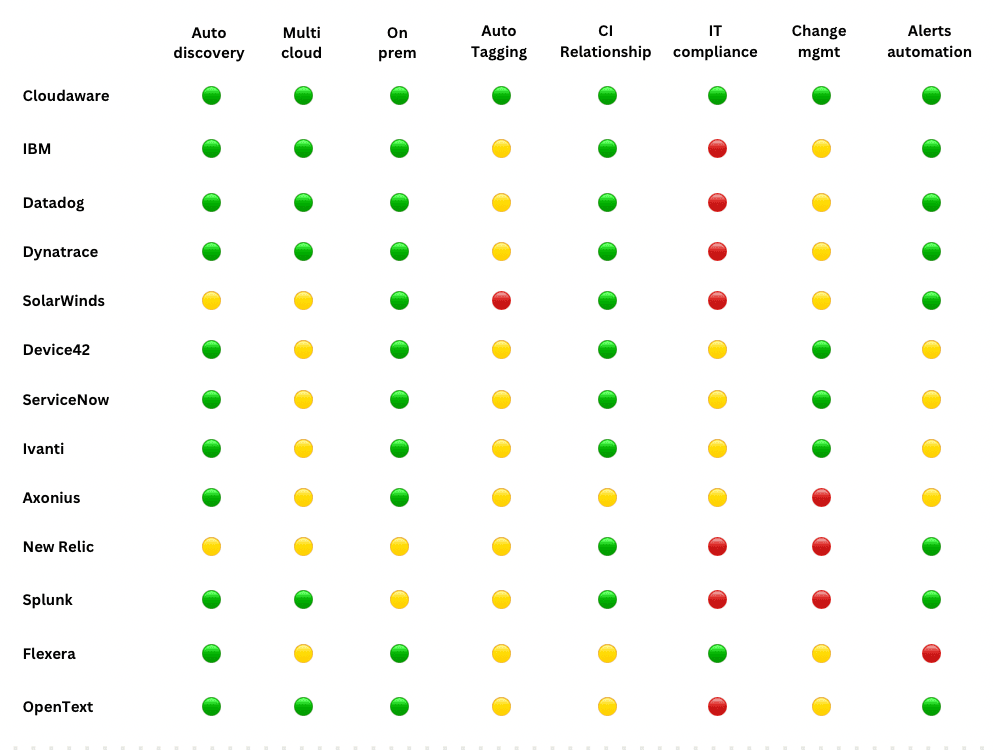 cloud monitoring tools comparison