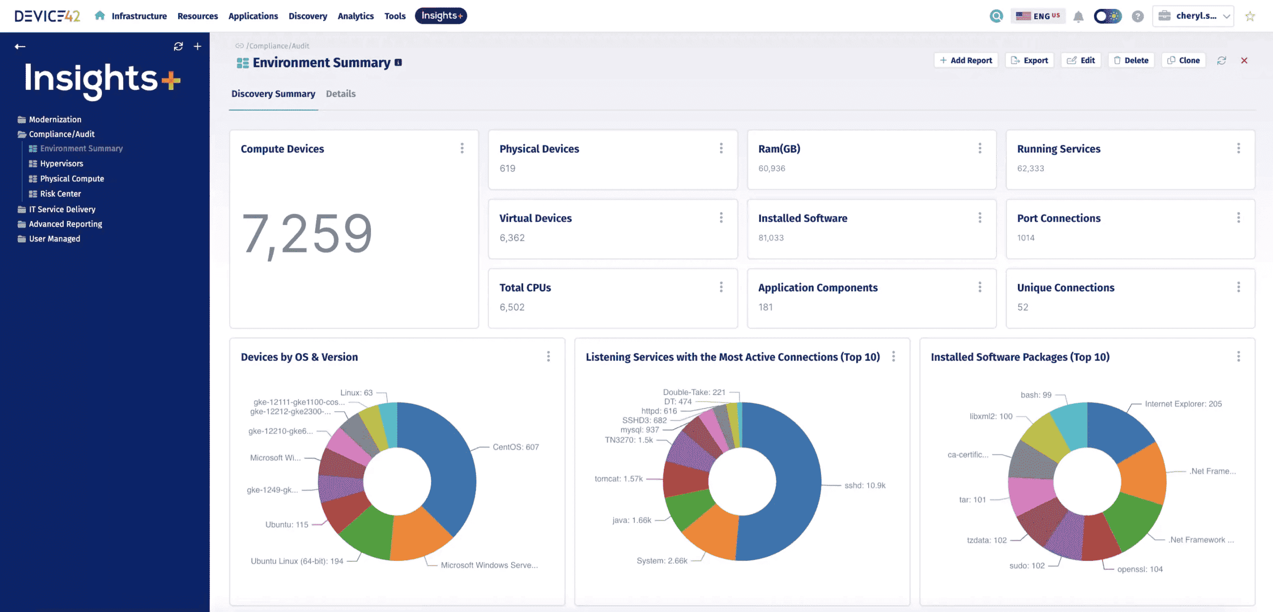 cloud monitoring google
