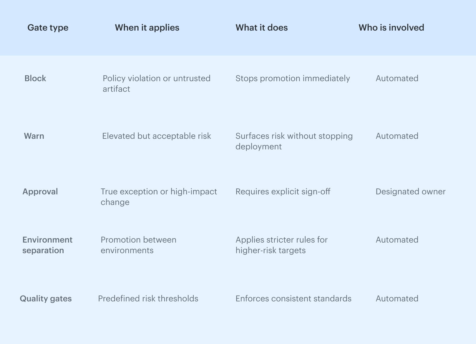 devsecops reference architecture