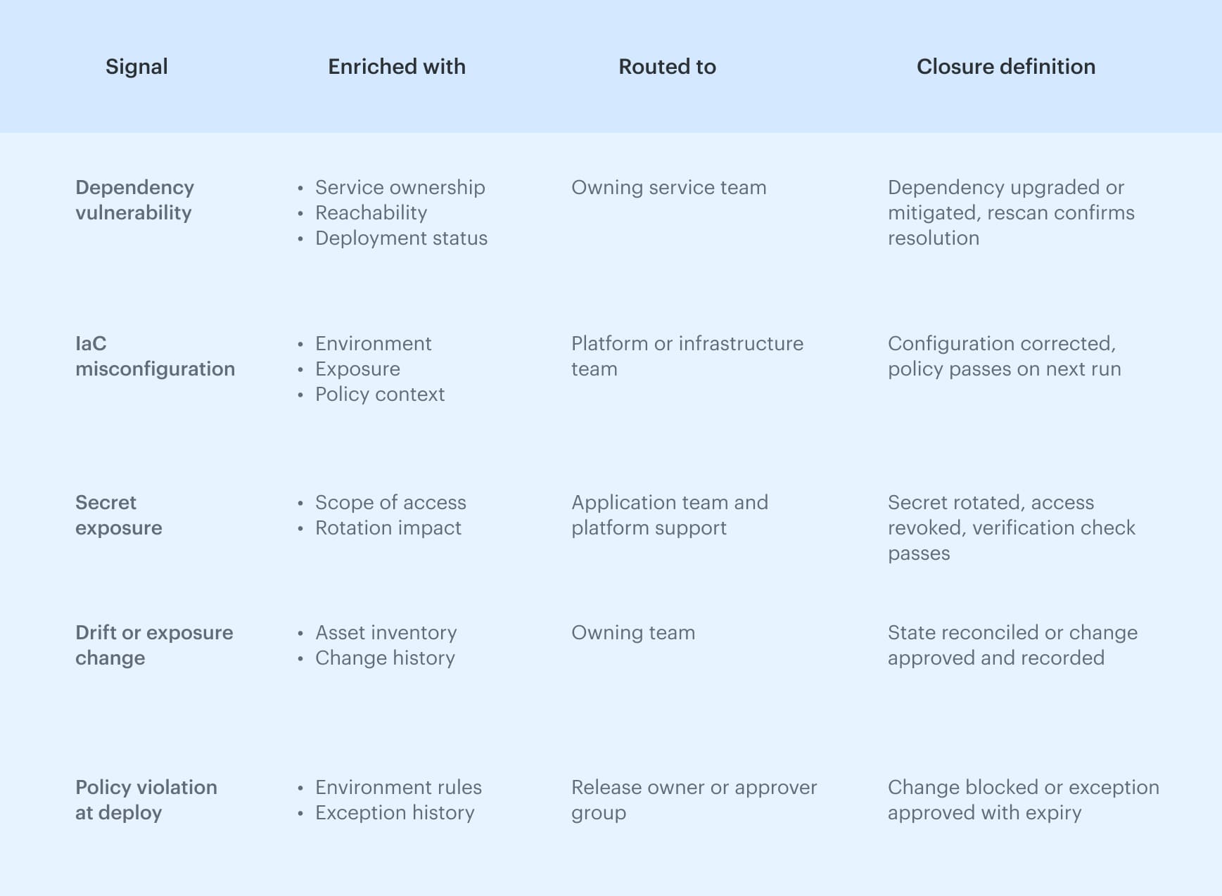 DevSecOps tool chain