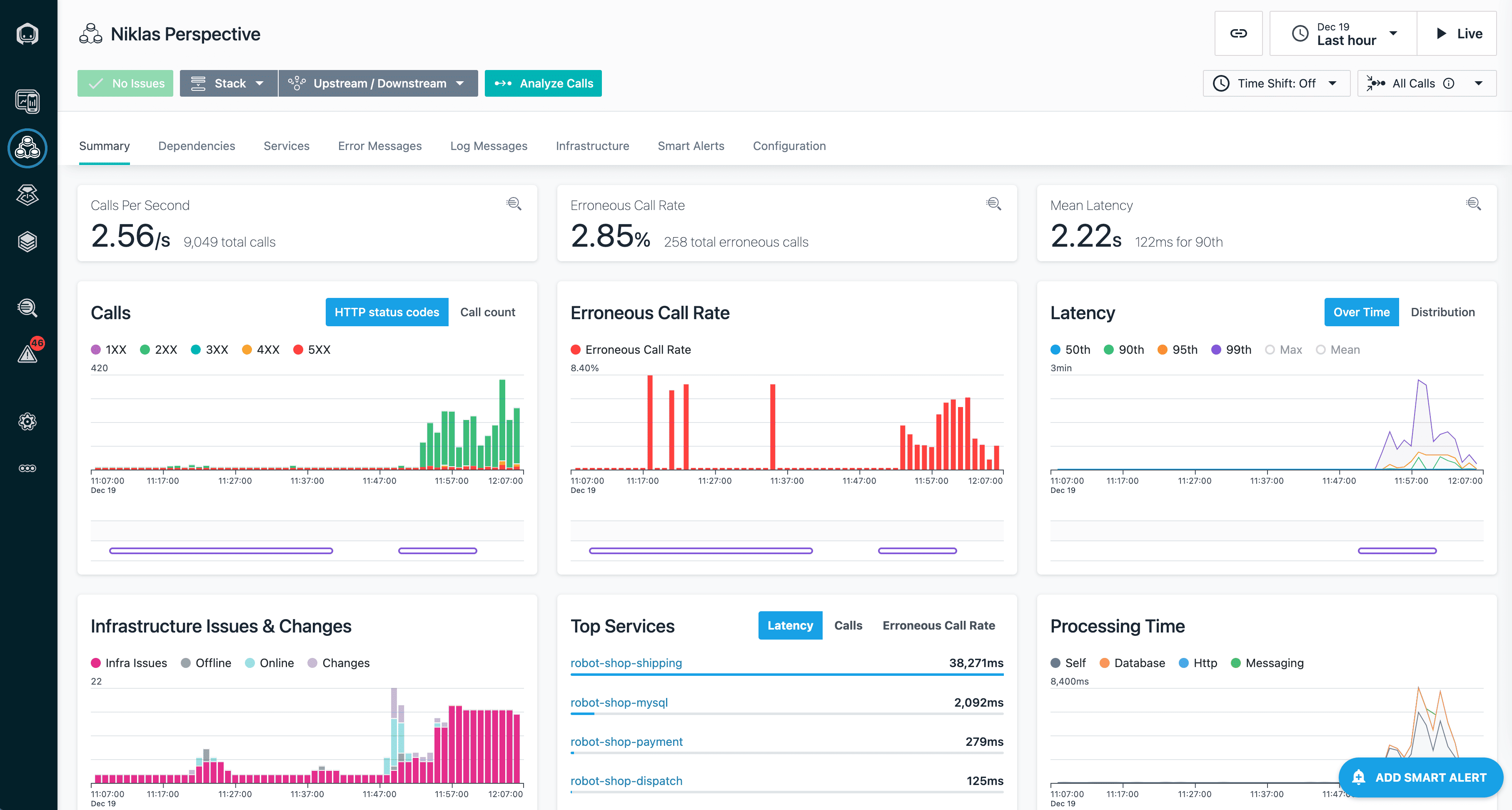 cloud monitoring solutions