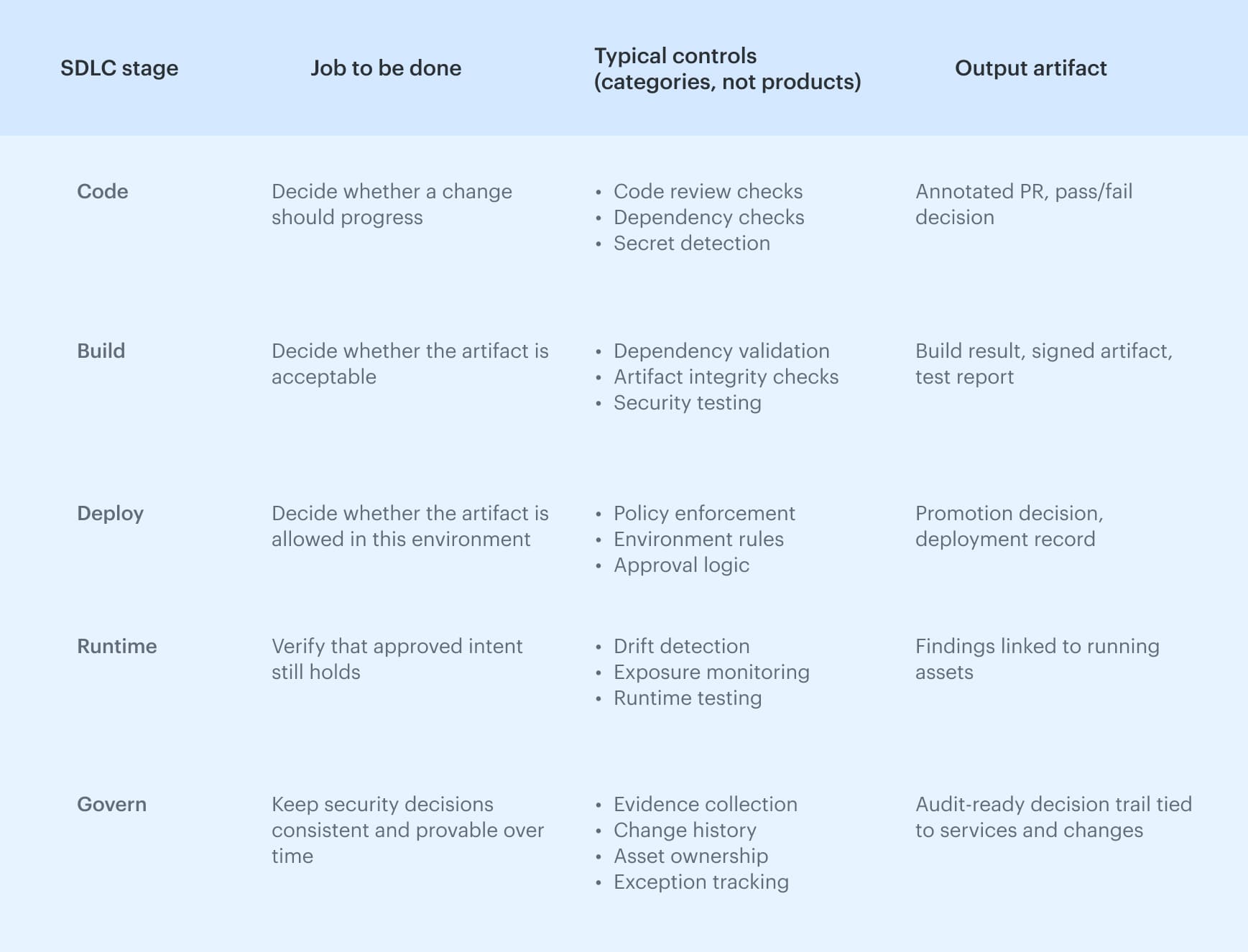 integrating security into the DevSecOps toolchain