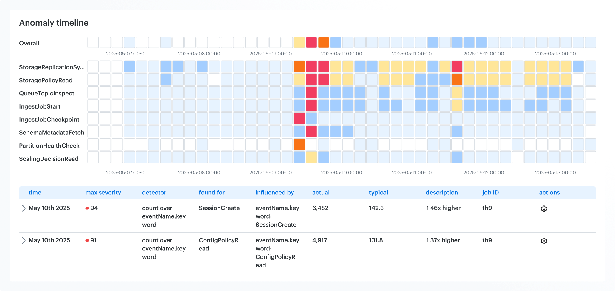 intrusion detection system software