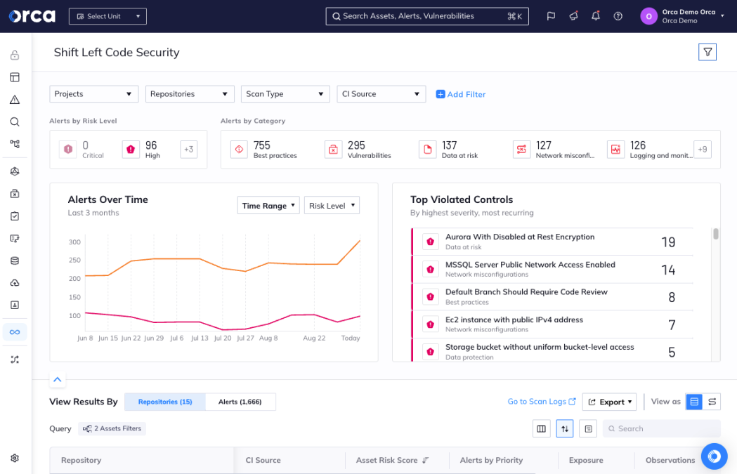 security tools for DevSecOps