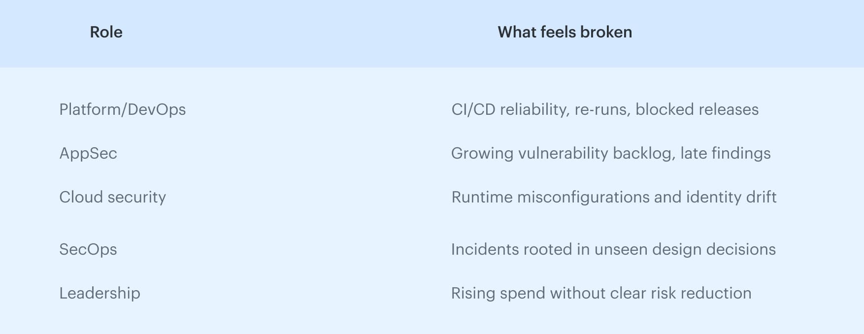 secdevops vs devsecops
