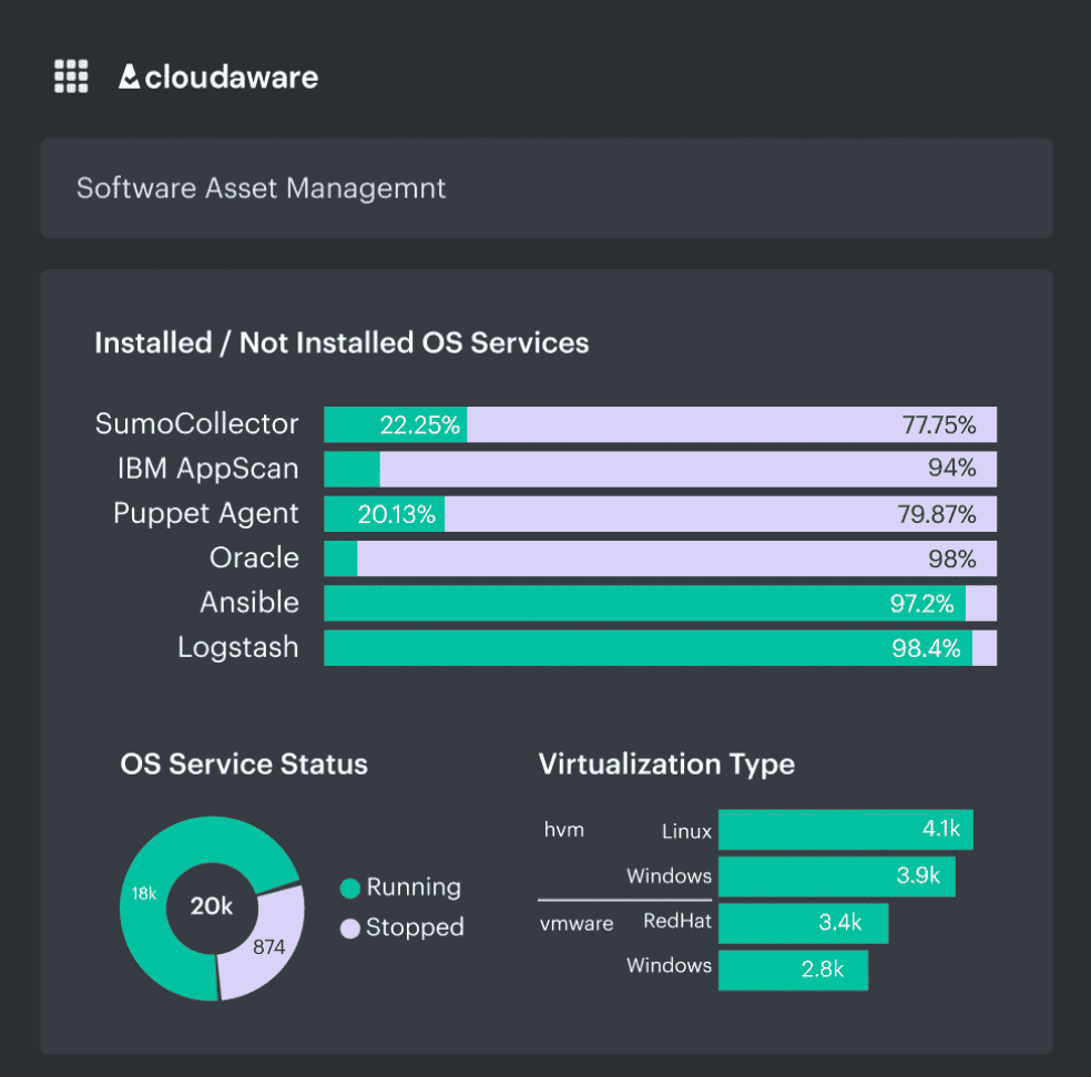 Cloudaware it software inventory