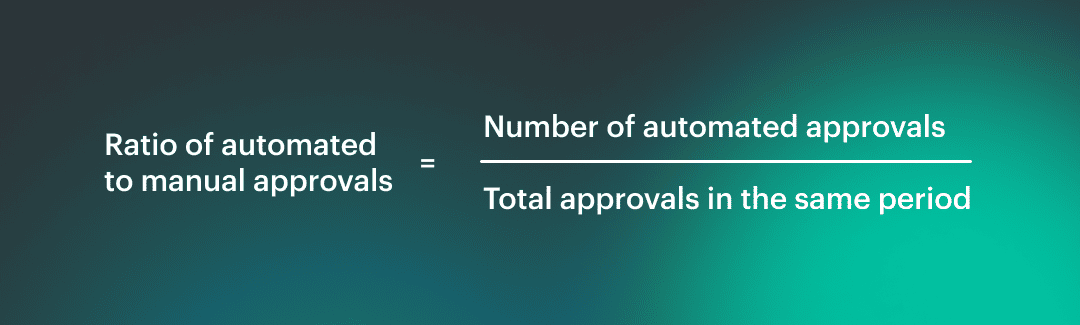 formula of Ratio of automated to manual approvals