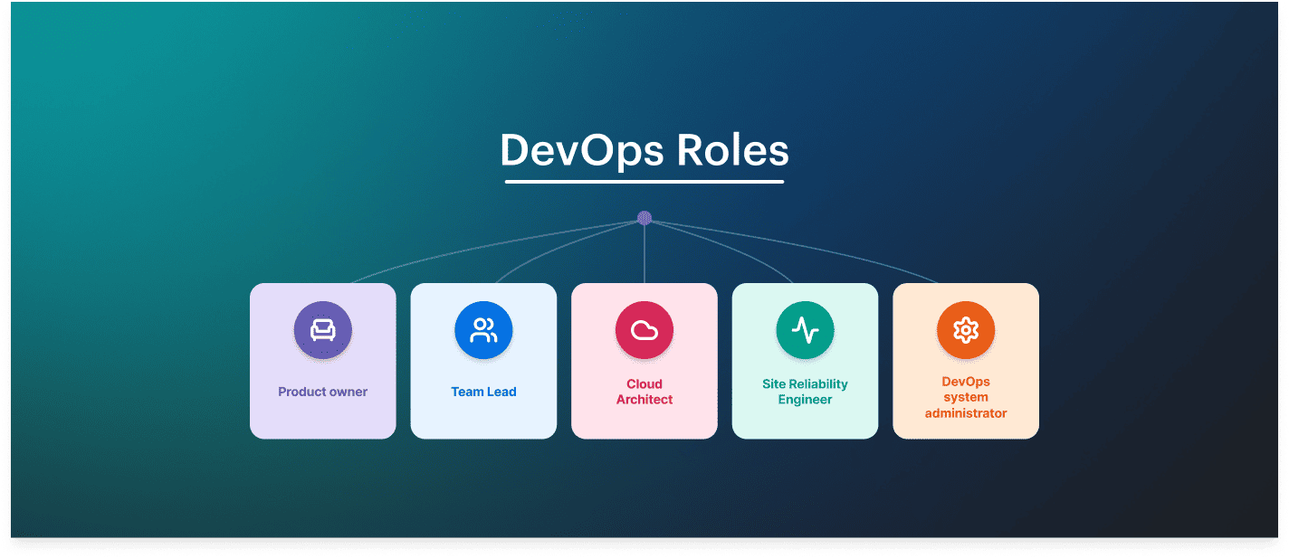 DevSecOps roles