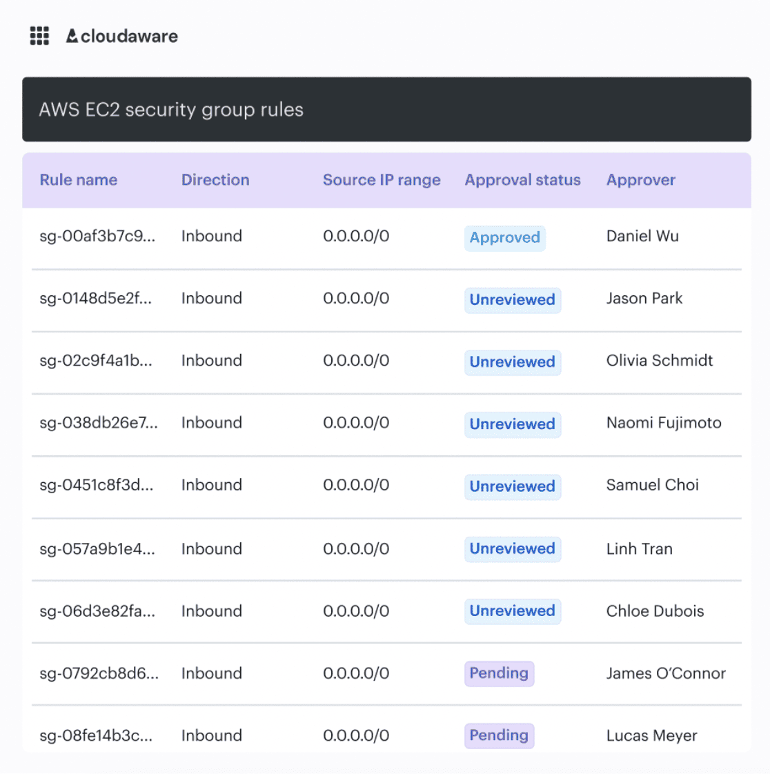 DevSecOps importance