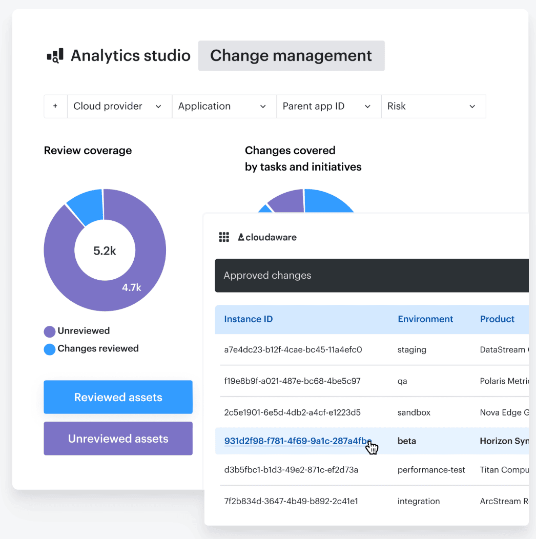 why DevSecOps is important