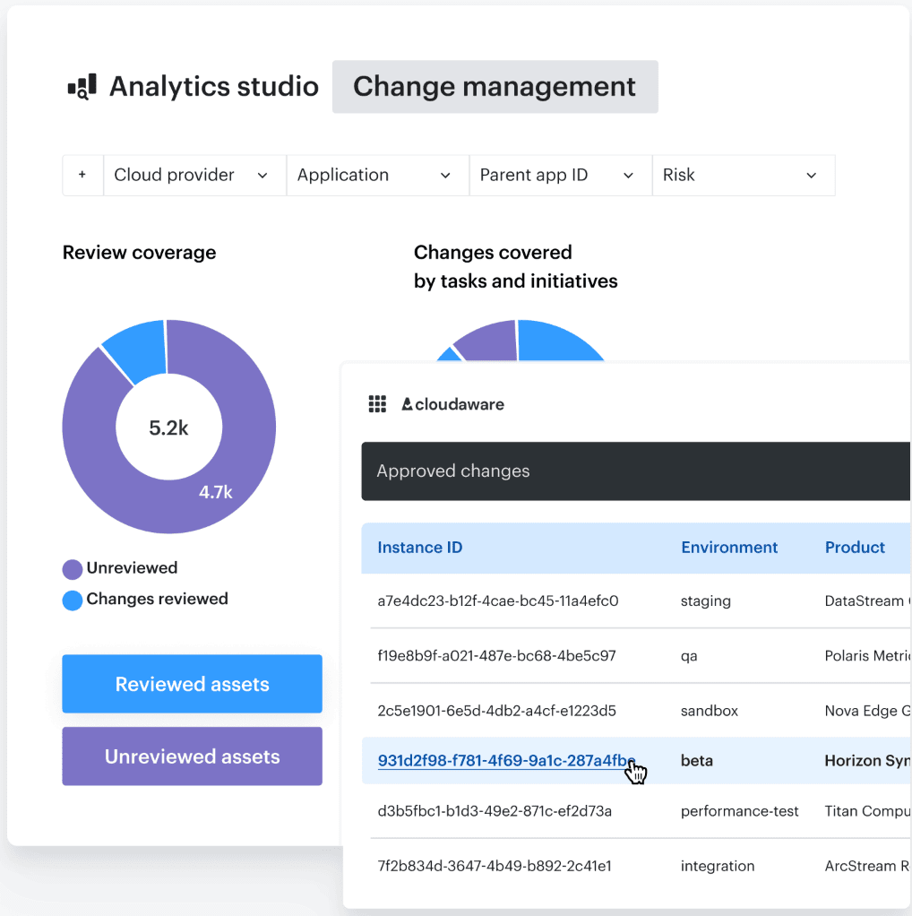 software asset management best practices guide