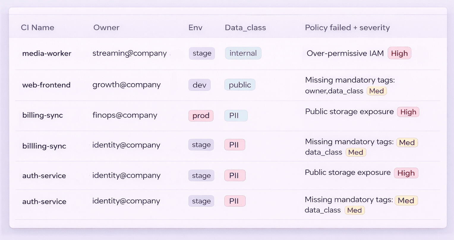 Devseops ownership dashboard