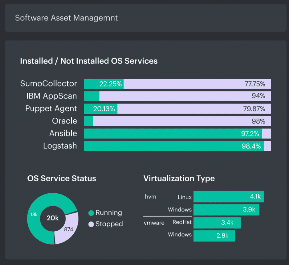 it software asset management best practices