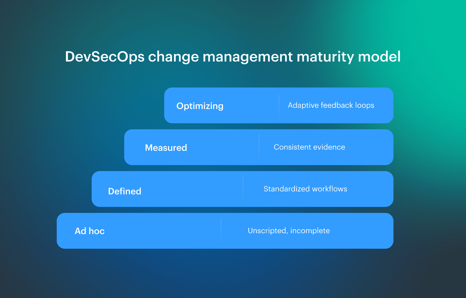DevSecOps change management