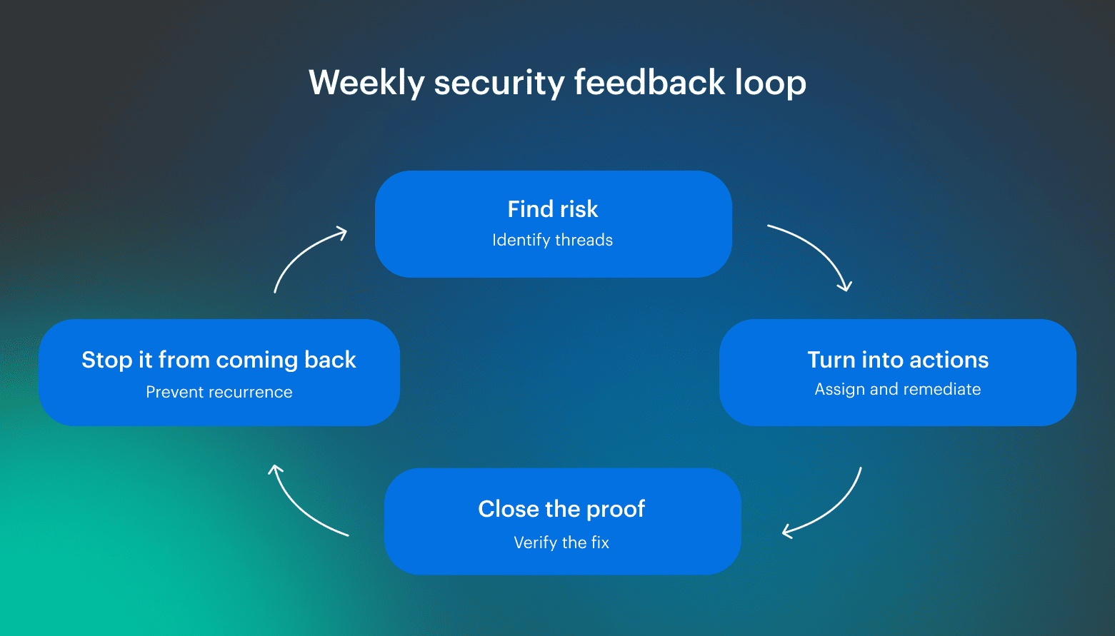 devsecops vulnerability management