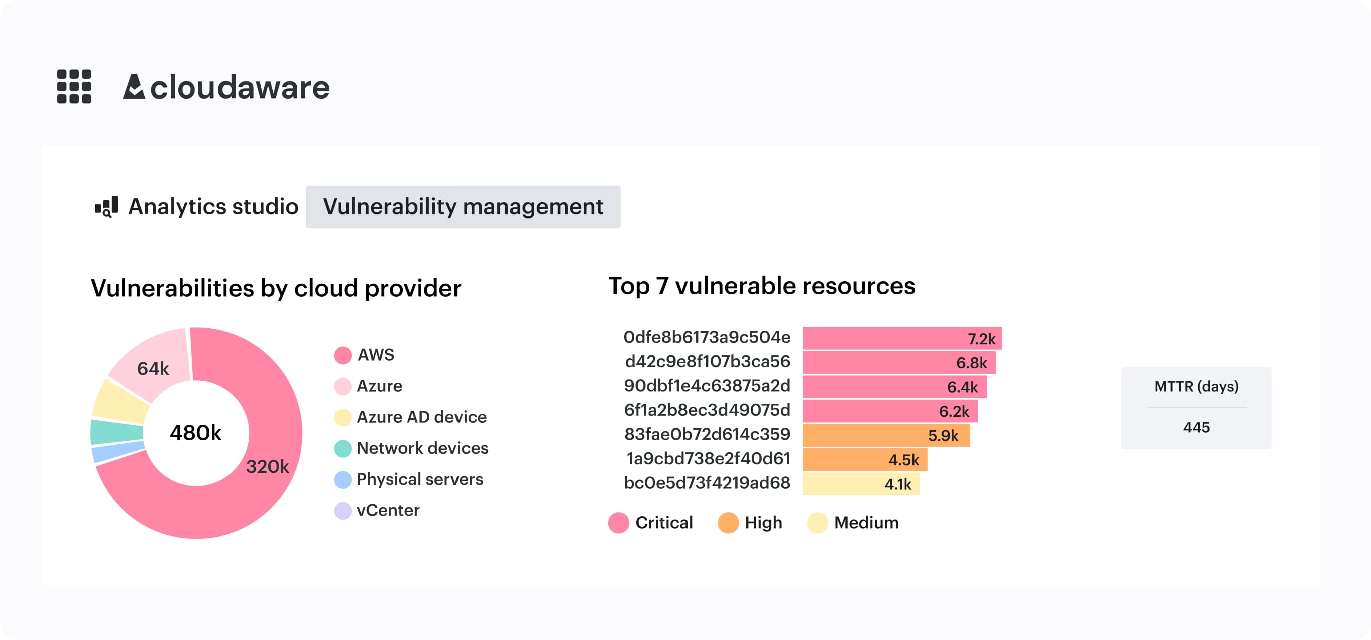 devsecops vulnerability management dashboard