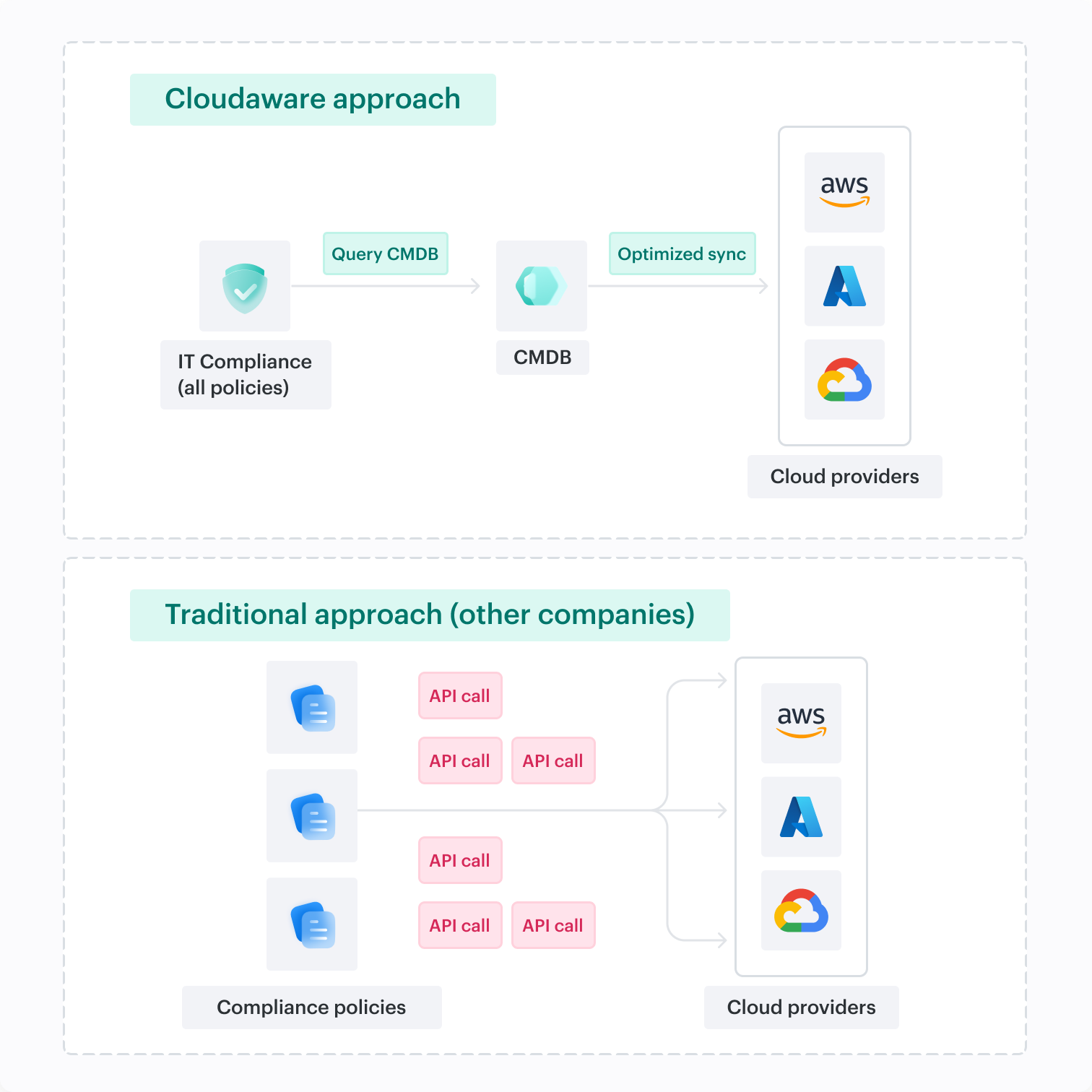 IT compliance software