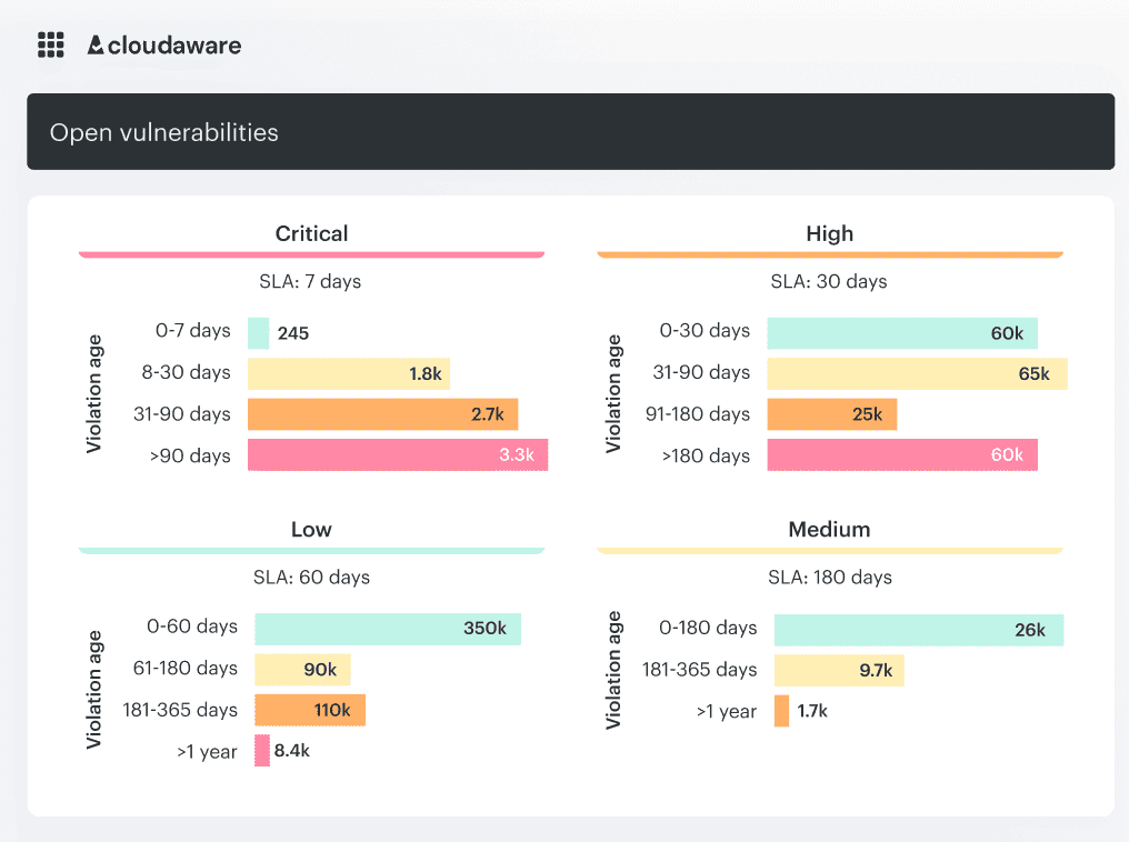 DevSecOps advantages