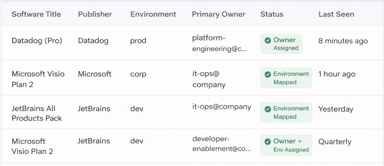 it software asset management best practices