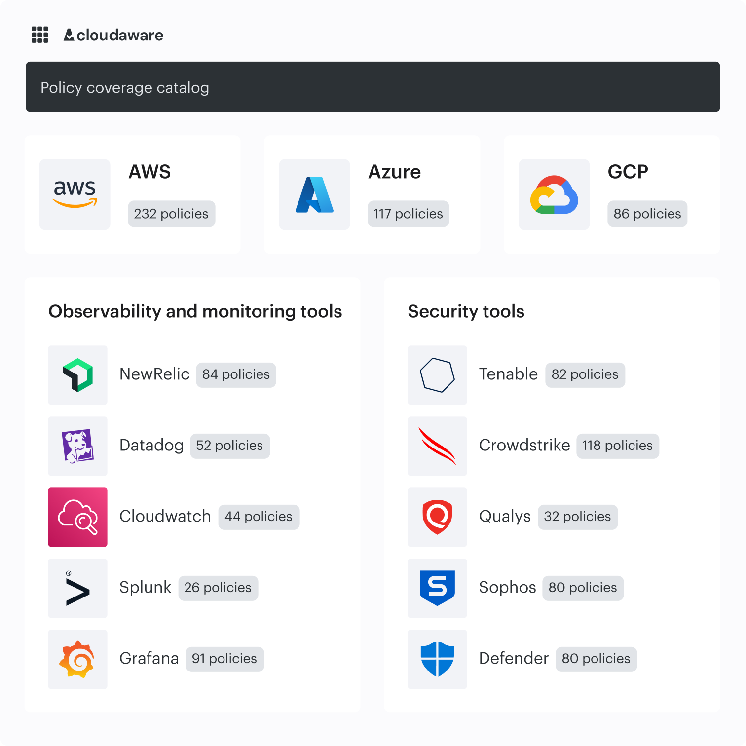 IT compliance services