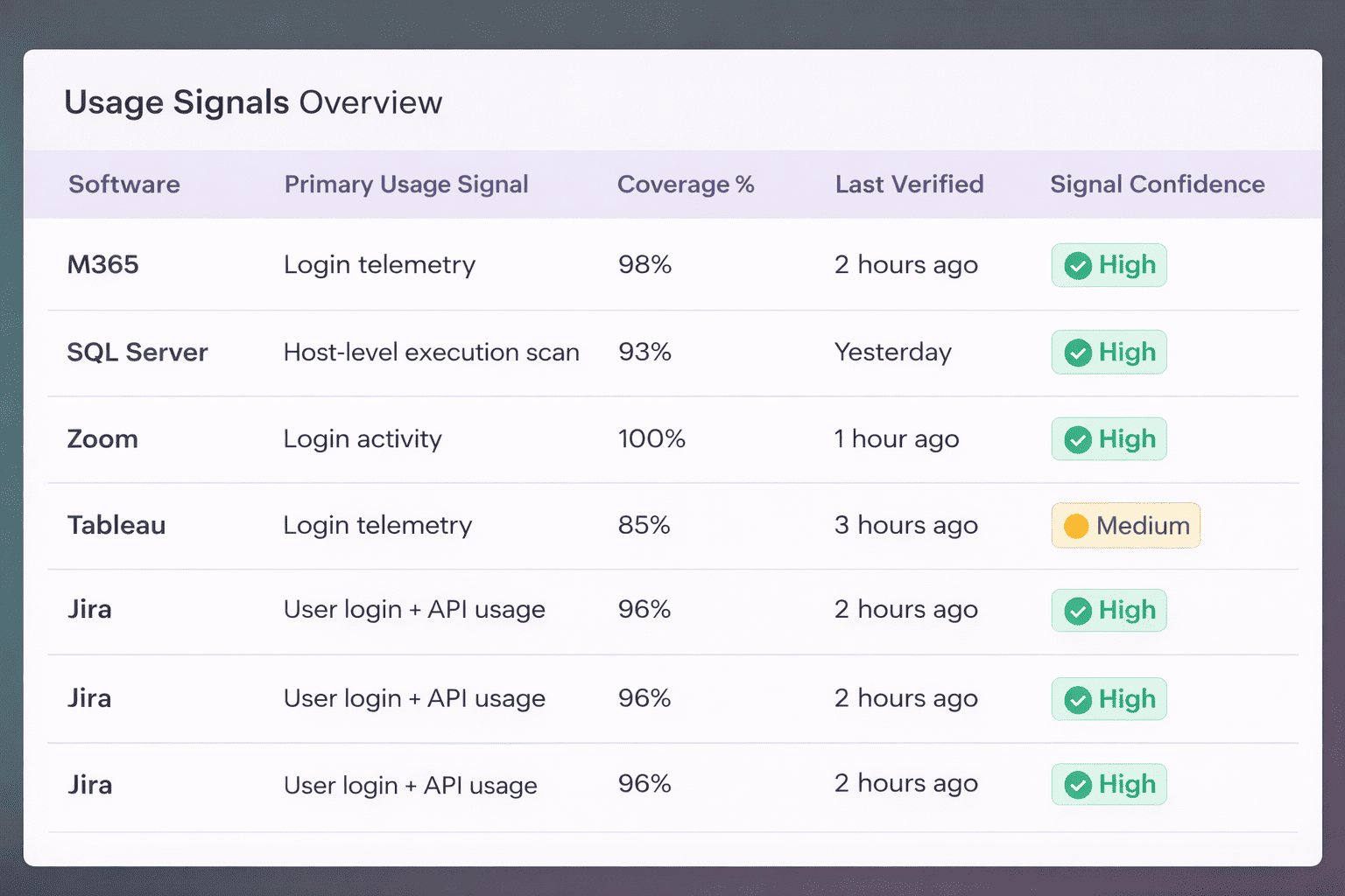 software asset management best practices