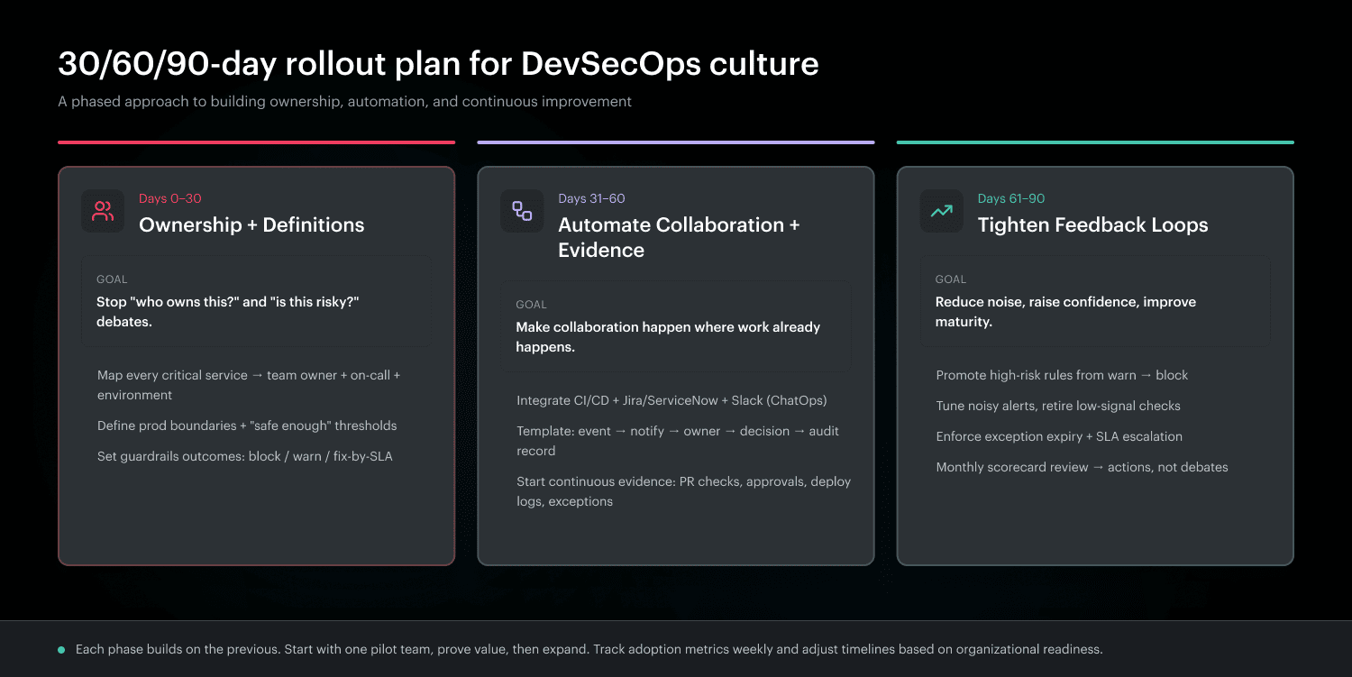 devsecops culture and mindset