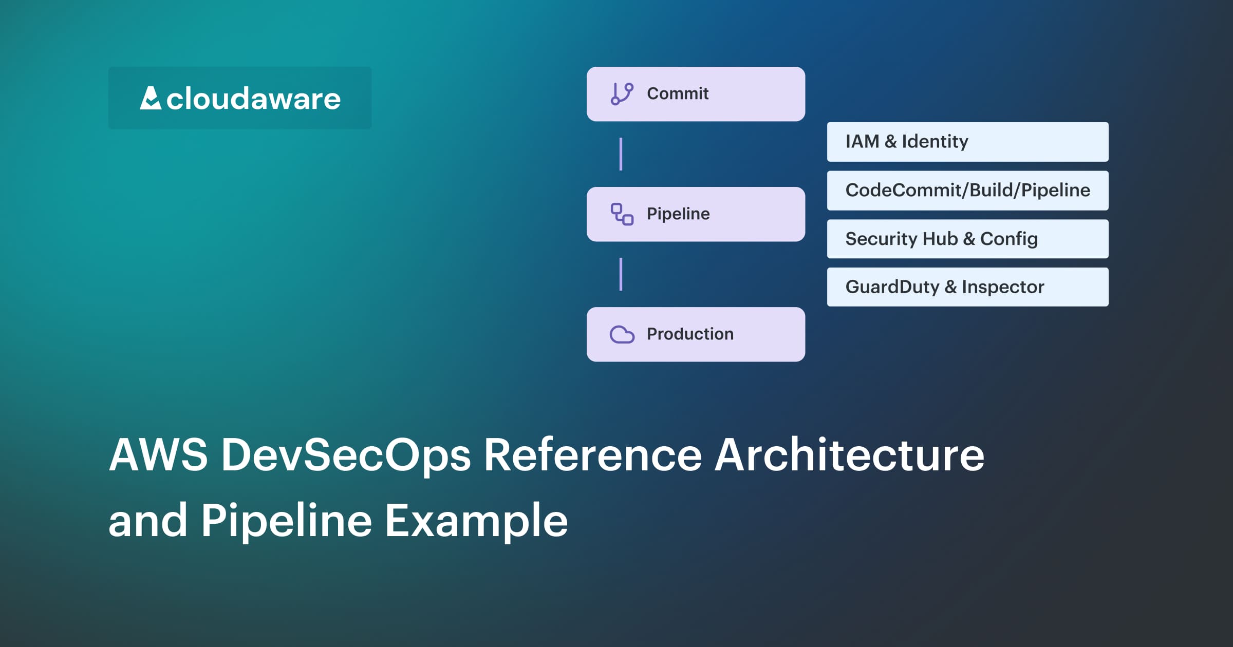 DevSecOps on AWS: A Practical 2026 Guide