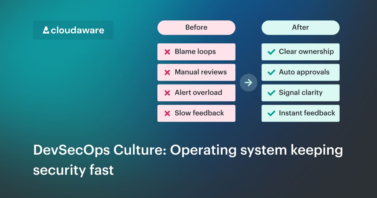 DevSecOps Culture: Operating System Keeping Security Fast