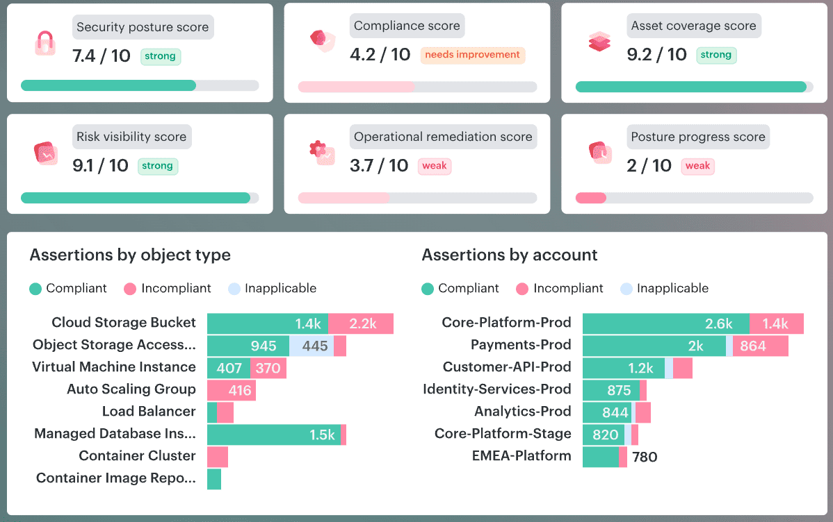 devsecops culture and mindset