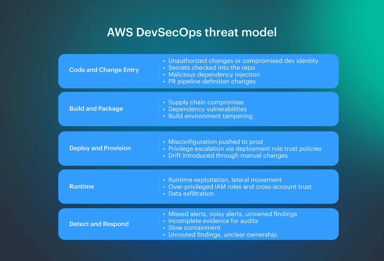 aws devsecops