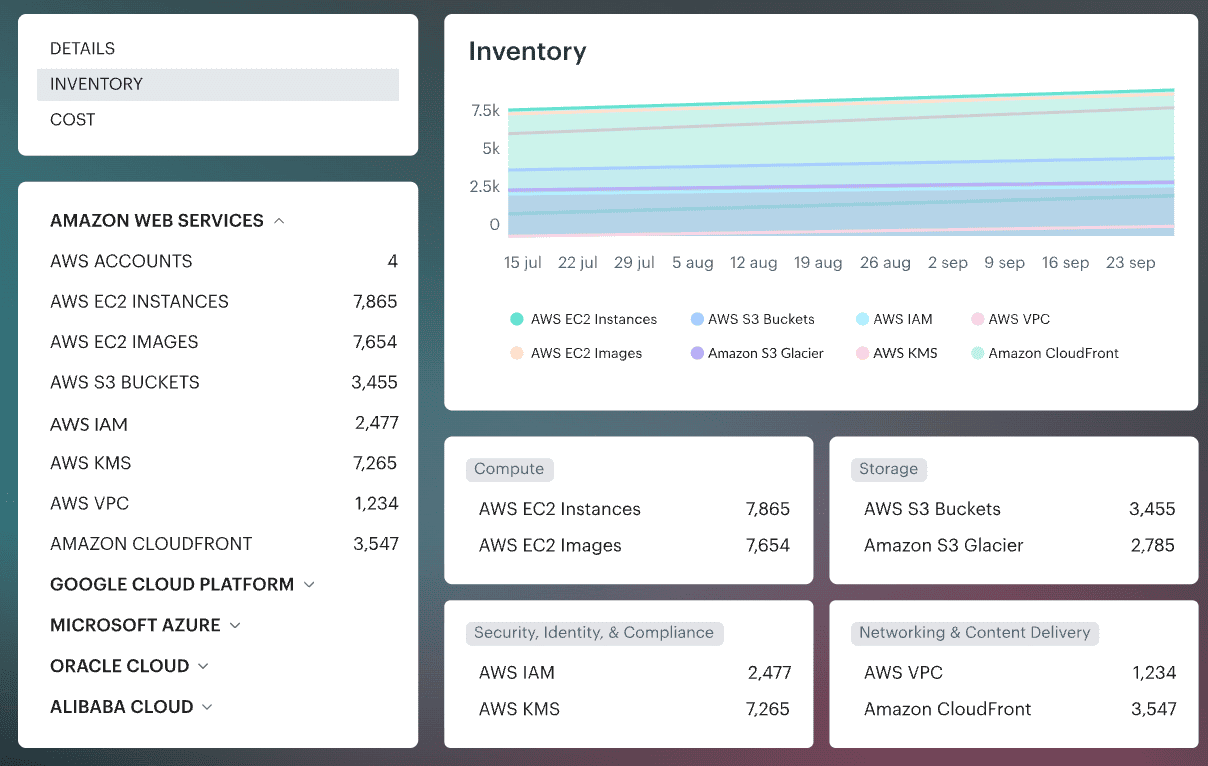 Cloudaware dashboard
