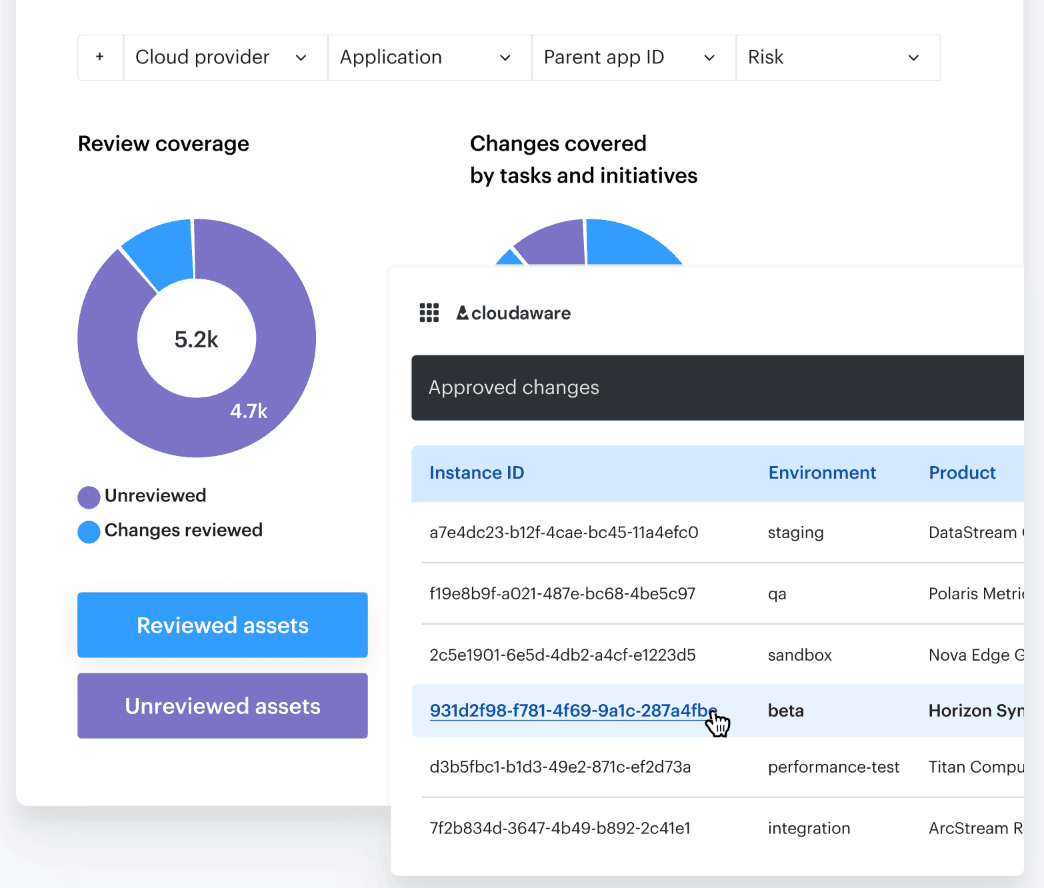 How Cloudaware helps you run DevSecOps + SRE without turning releases into meetings