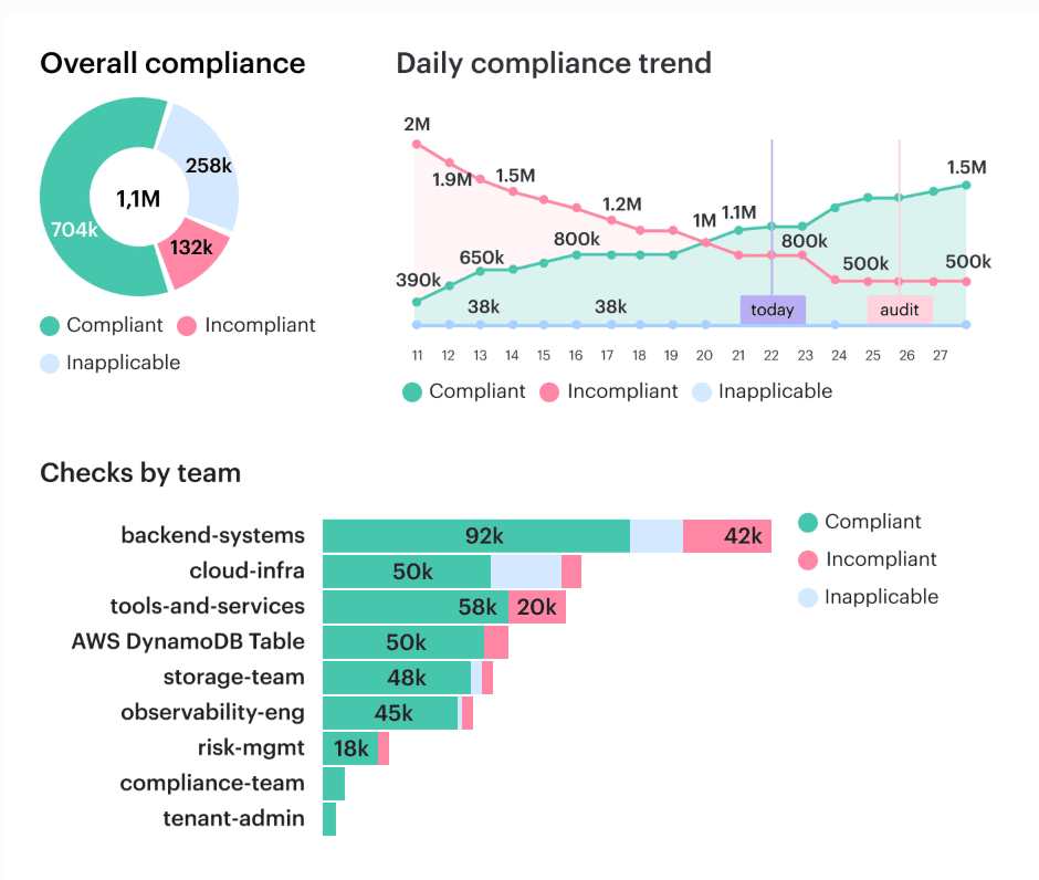 devsecops culture and mindset