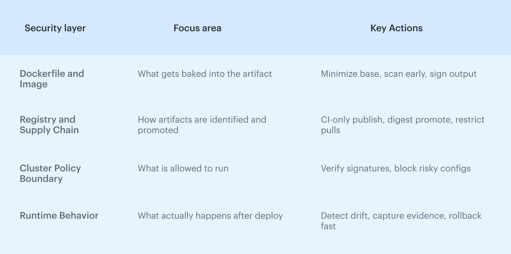 devsecops container security