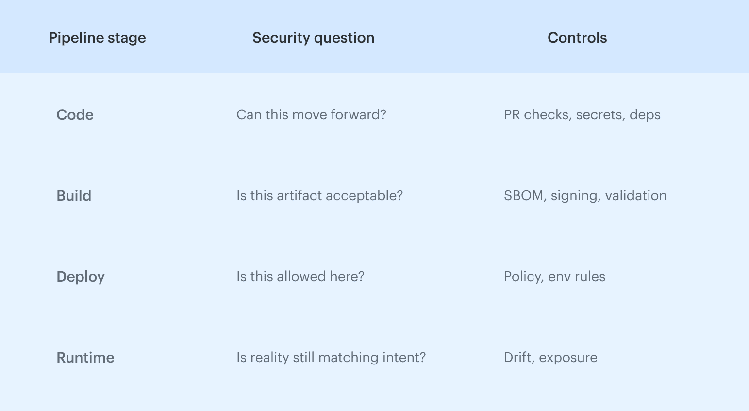 devsecops containers